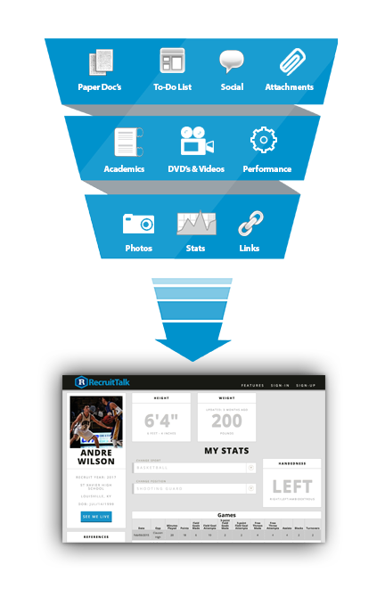 Organize all of your recruiting information into a single-page profile you can share with coaches